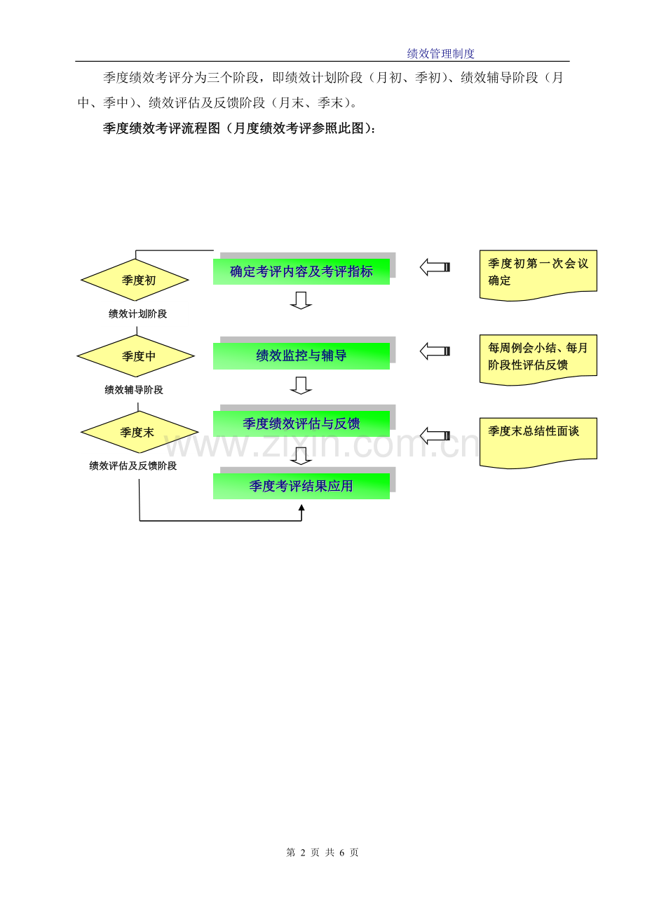 网站运营推广部绩效考核制度.doc_第2页