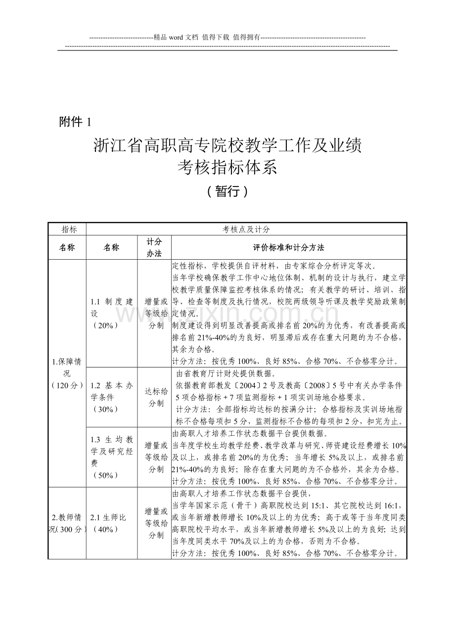 浙江省高教师教职院校教学工作业绩考核指标体系..doc_第1页