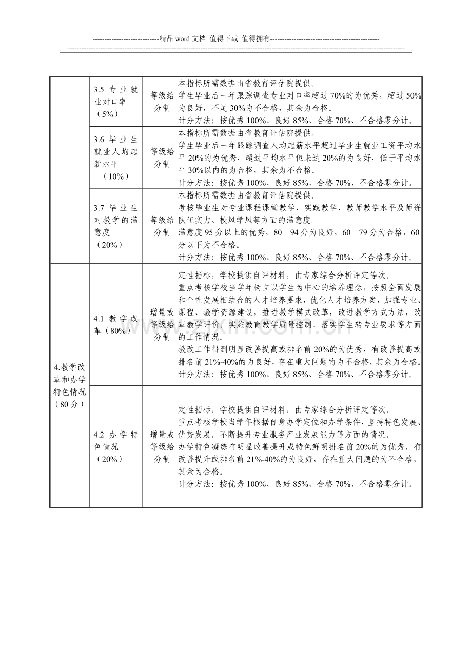 浙江省高教师教职院校教学工作业绩考核指标体系..doc_第3页