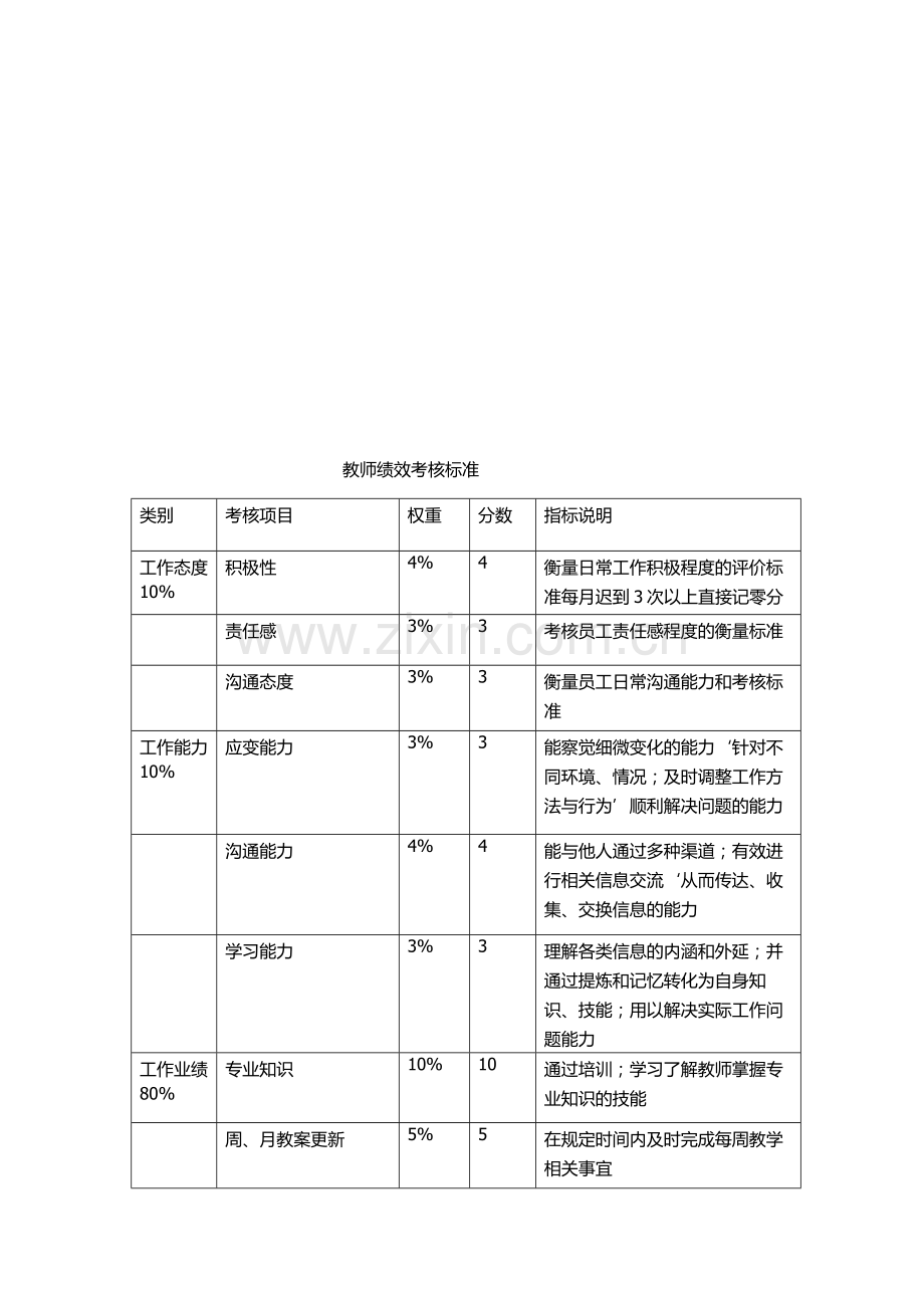 教师绩效考核标准..doc_第1页