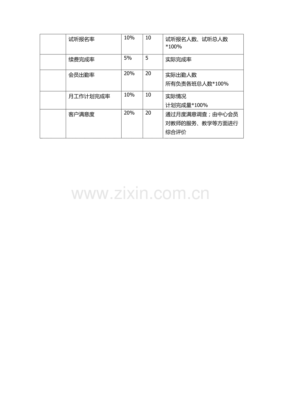 教师绩效考核标准..doc_第2页