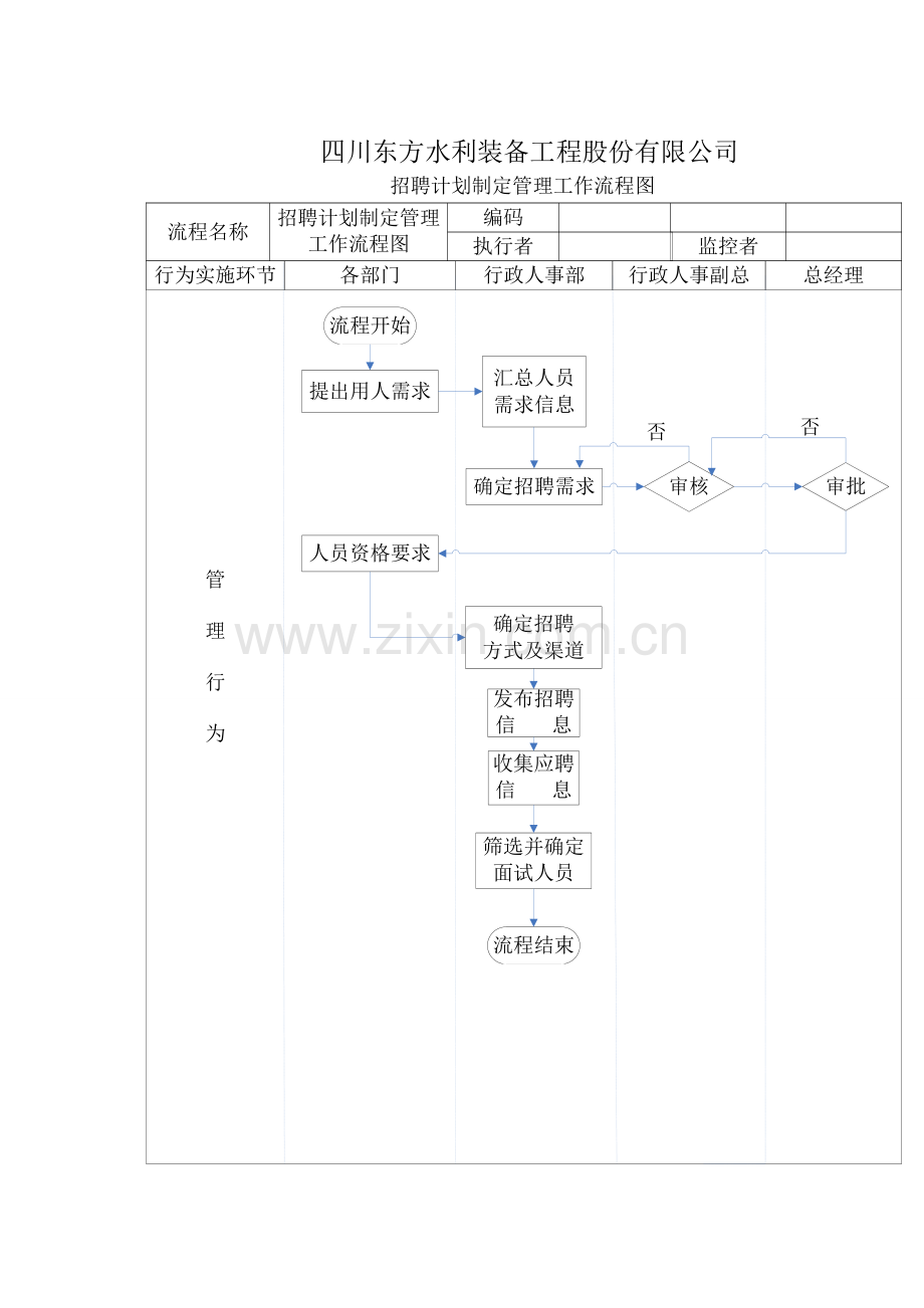 人事管理流程图(入-离-培).doc_第2页