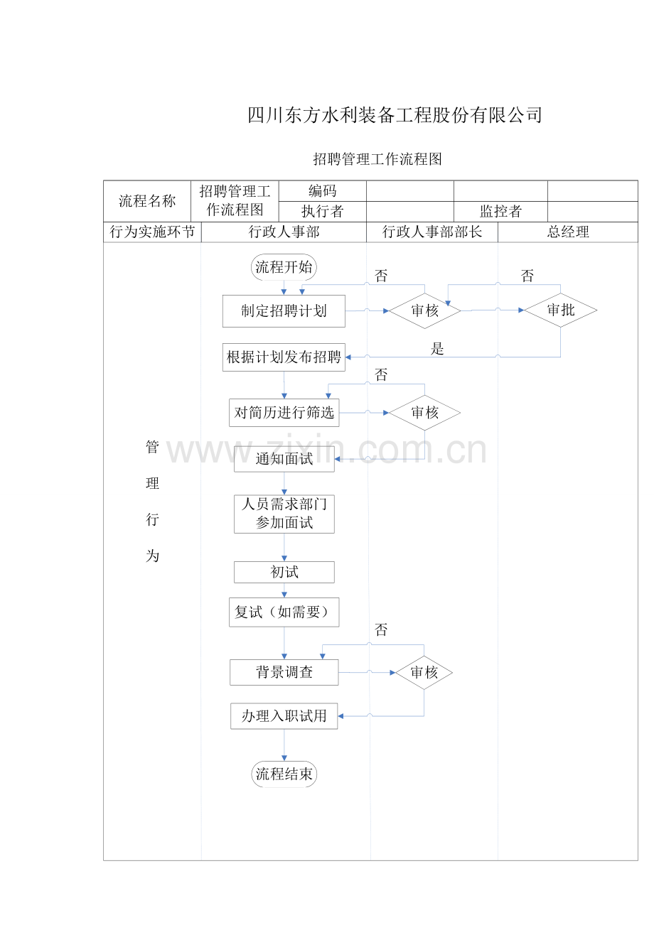 人事管理流程图(入-离-培).doc_第3页