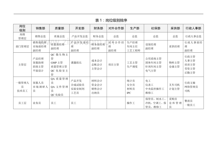 员工薪酬标准.doc_第2页