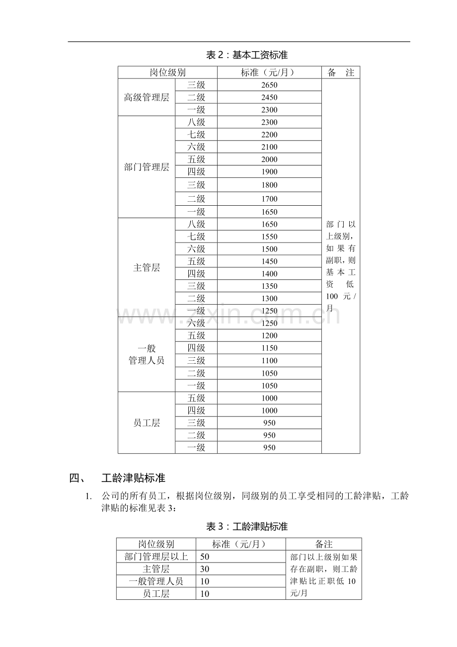 员工薪酬标准.doc_第3页