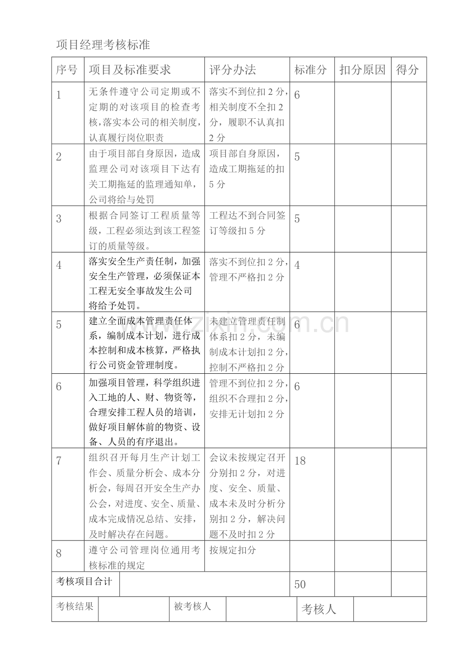 建筑工程考核标准..doc_第1页