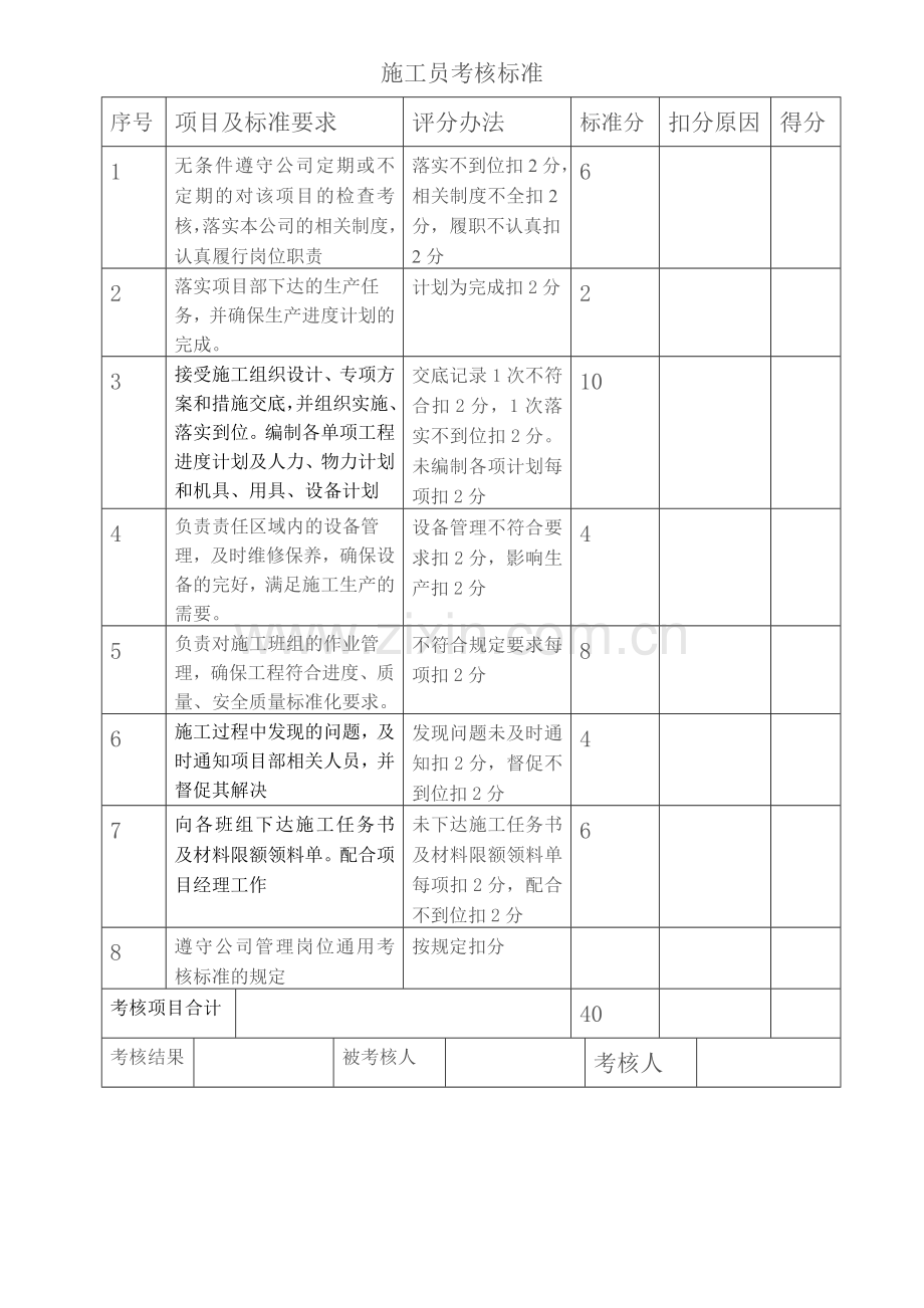 建筑工程考核标准..doc_第3页