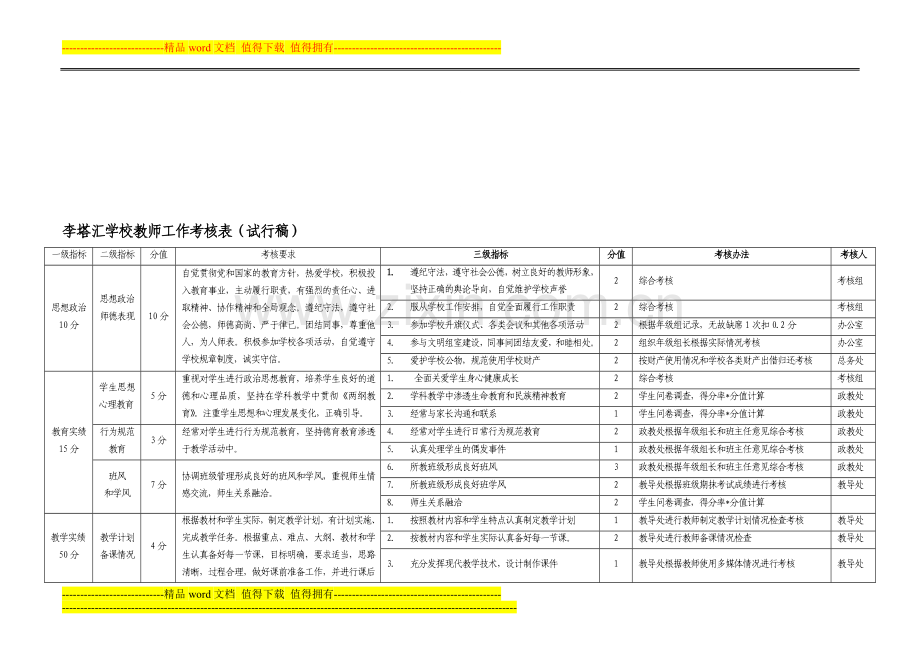 李塔汇学校教师工作考核表(试行稿)..doc_第1页