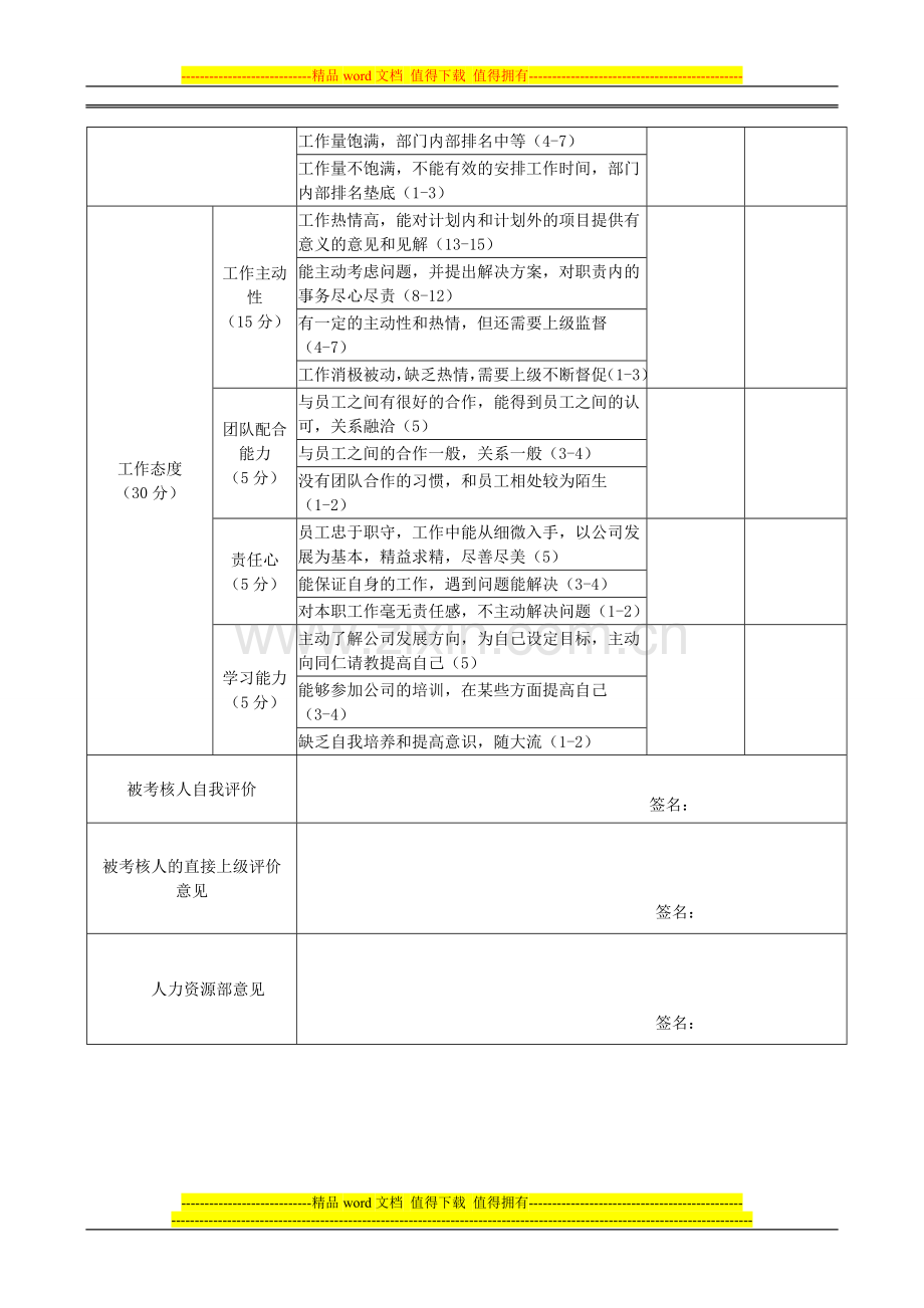 年度设计师奖KPI考核评分表..doc_第2页