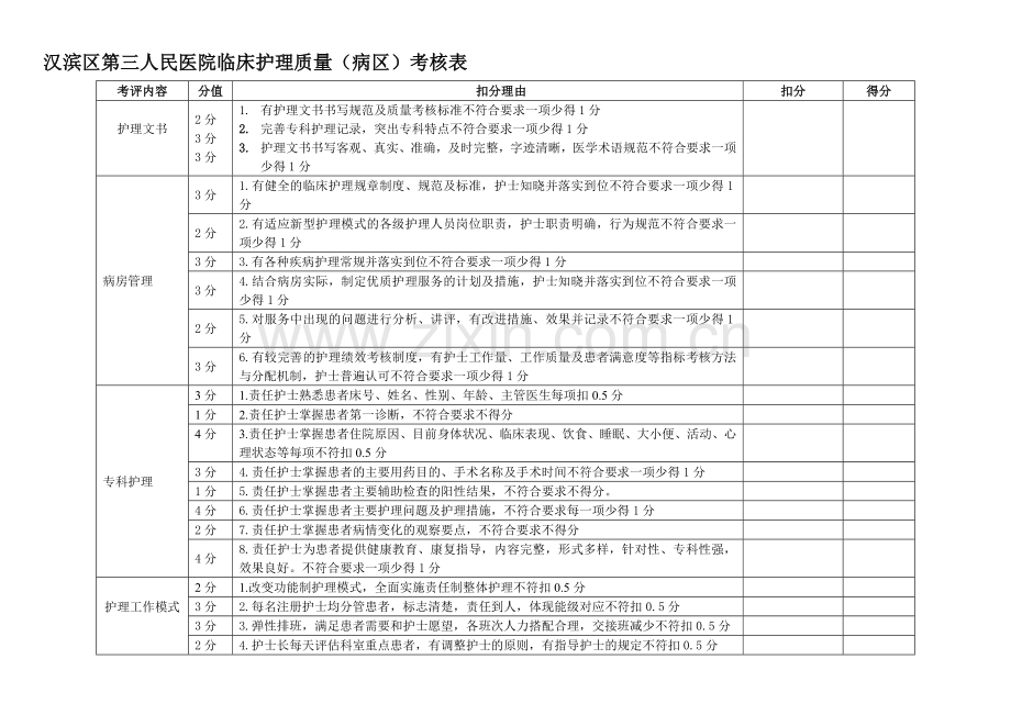 临床护理质控考核表..doc_第2页