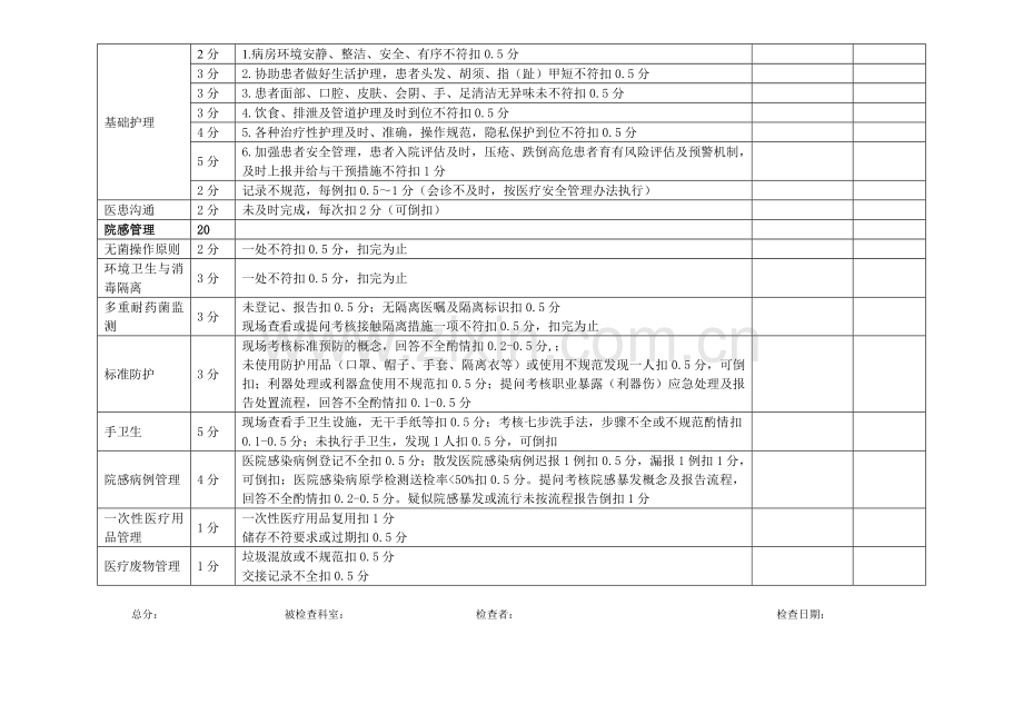 临床护理质控考核表..doc_第3页