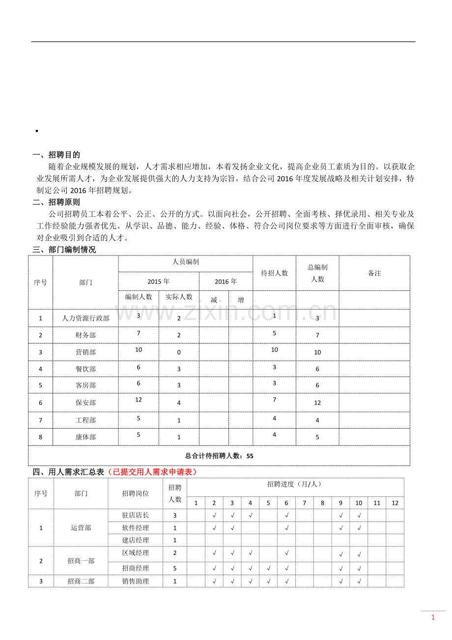 2016年年度招聘规划方案.doc_第1页