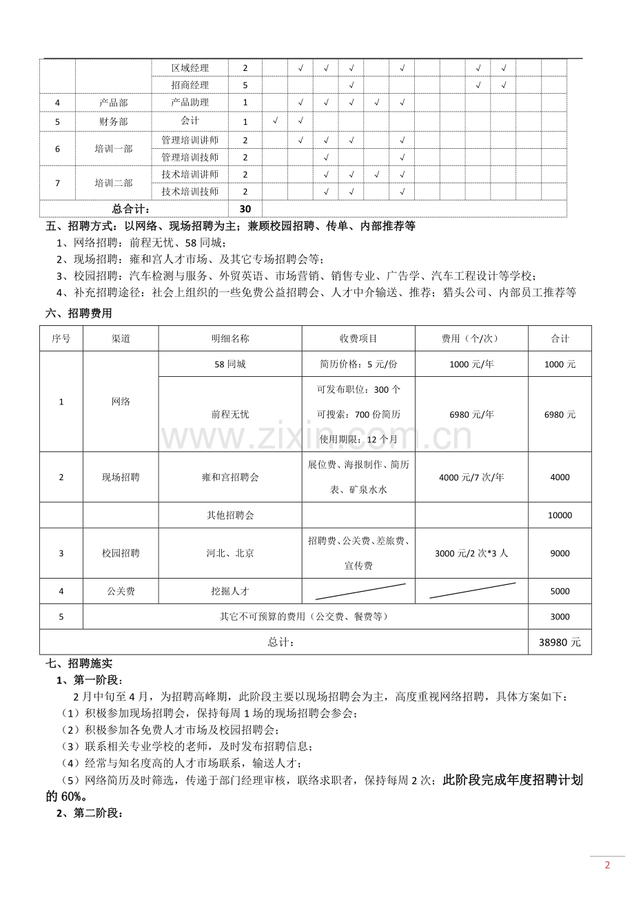 2016年年度招聘规划方案.doc_第2页