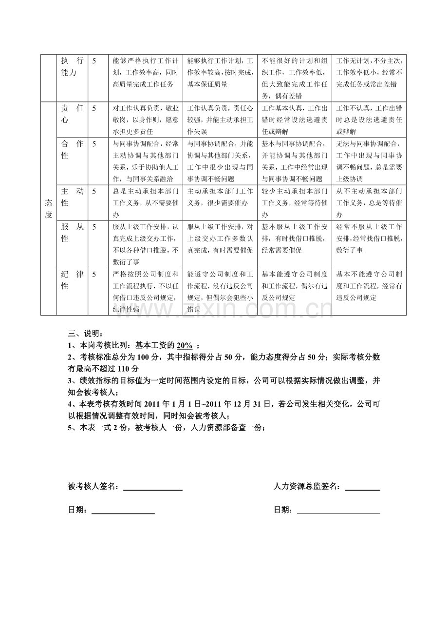 培训考核专员绩效考评表.doc_第2页