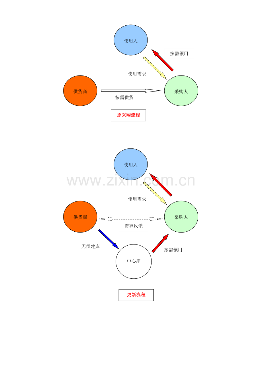 办公设备、耗材驻店式服务方案.doc_第2页