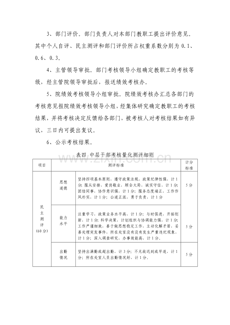 湘潭技师学院教职工绩效考核细则.doc_第3页