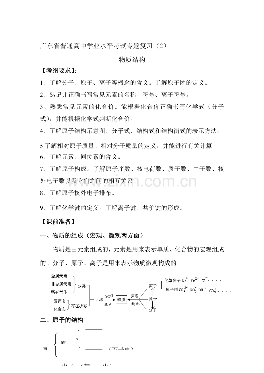 高三化学学业水平复习题2.doc_第1页