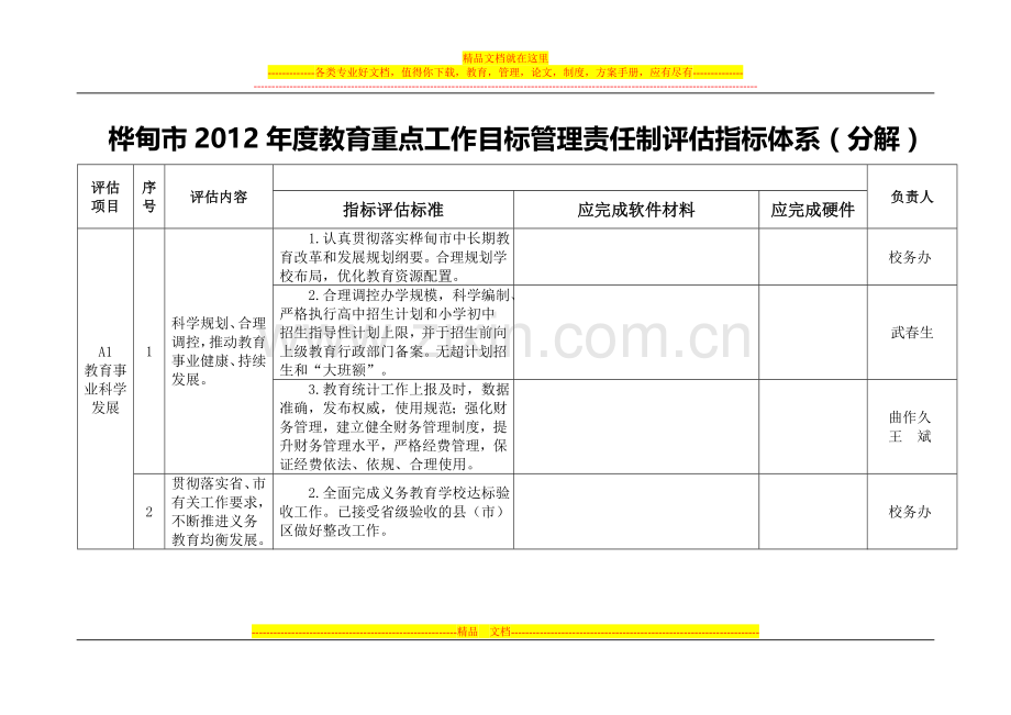 桦甸市2012年度教育重点工作目标管理责任制评估指标体系(个人分解).doc_第1页