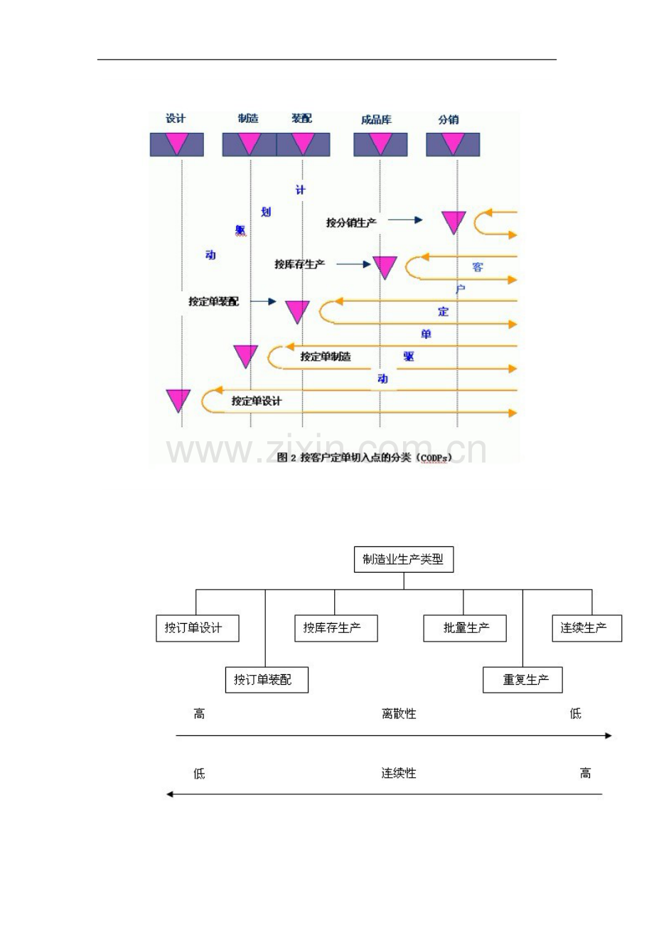 智能Excel首席顾问看机械制造业管理信息化发展.doc_第2页