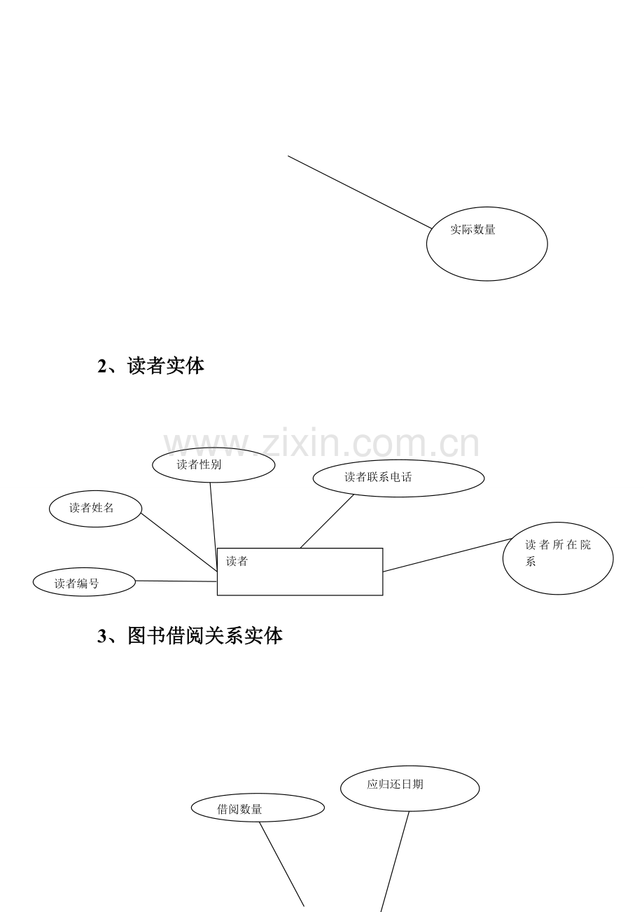 图书管理系统实体图.doc_第2页