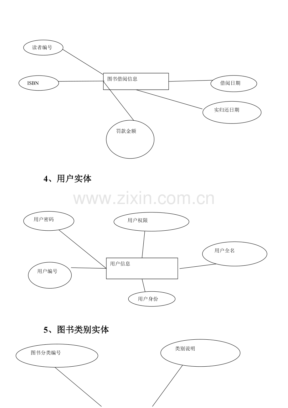 图书管理系统实体图.doc_第3页