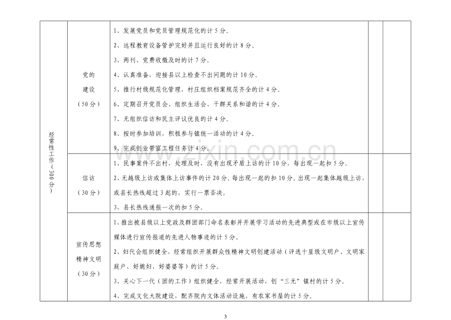 杨店镇村级目标管理绩效考核细则.doc_第3页