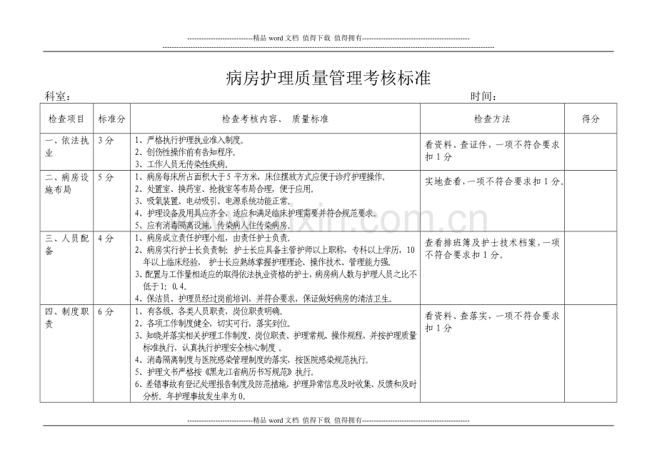 病房护理质量管理考核标准..doc_第1页