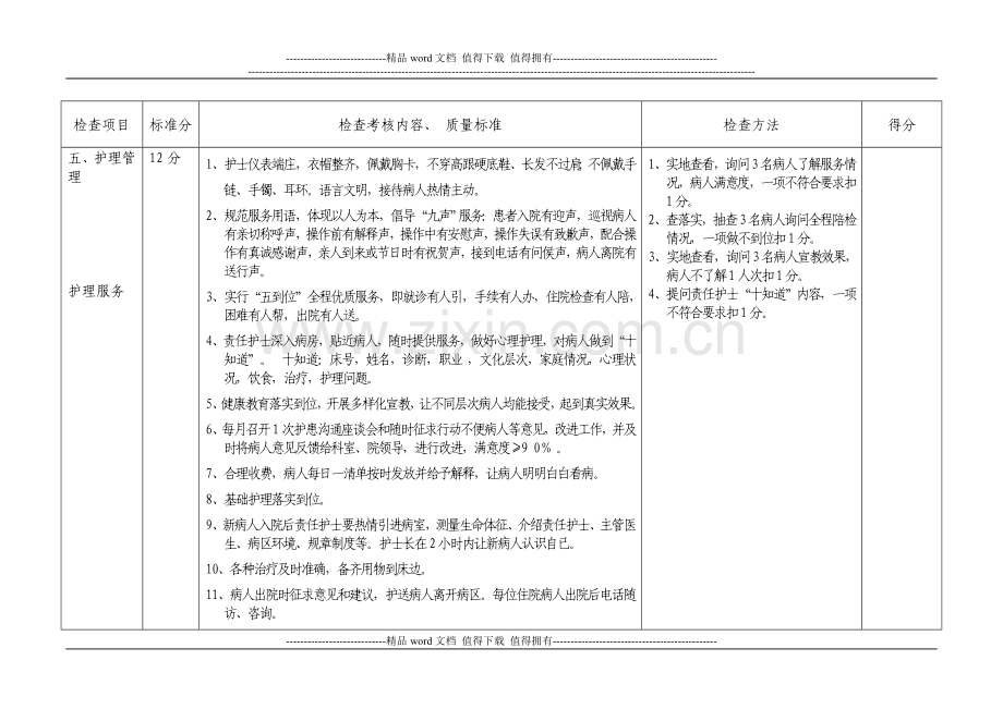 病房护理质量管理考核标准..doc_第2页