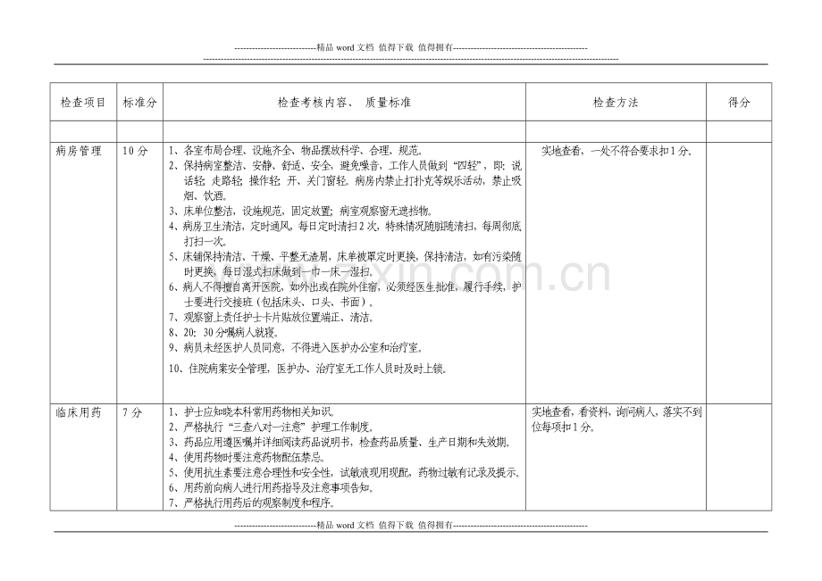 病房护理质量管理考核标准..doc_第3页