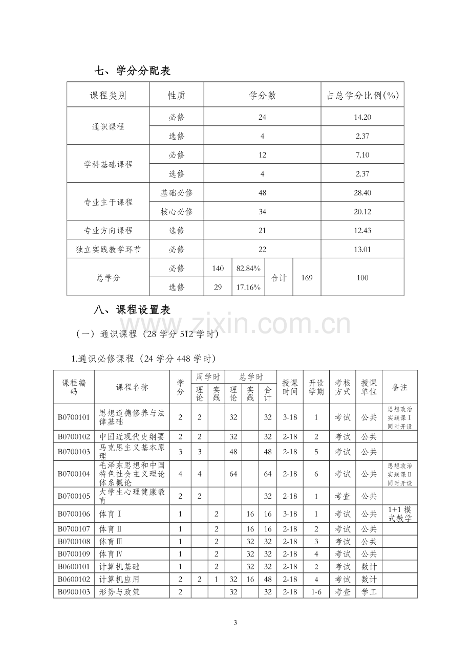 2013商务英语专业本科人才培养方案.doc_第3页