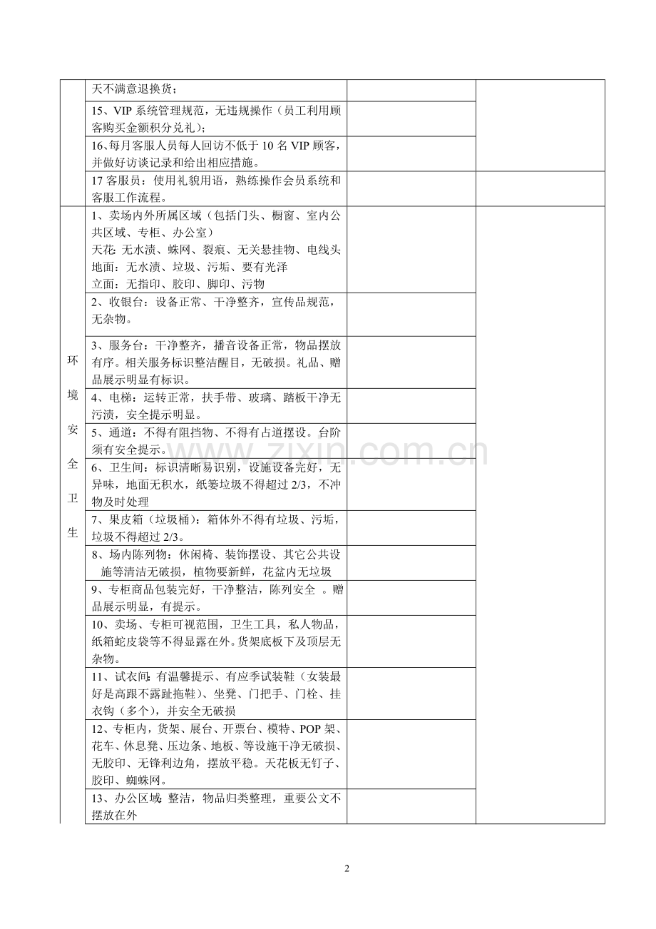 百货门店营运管理检查表.doc_第2页