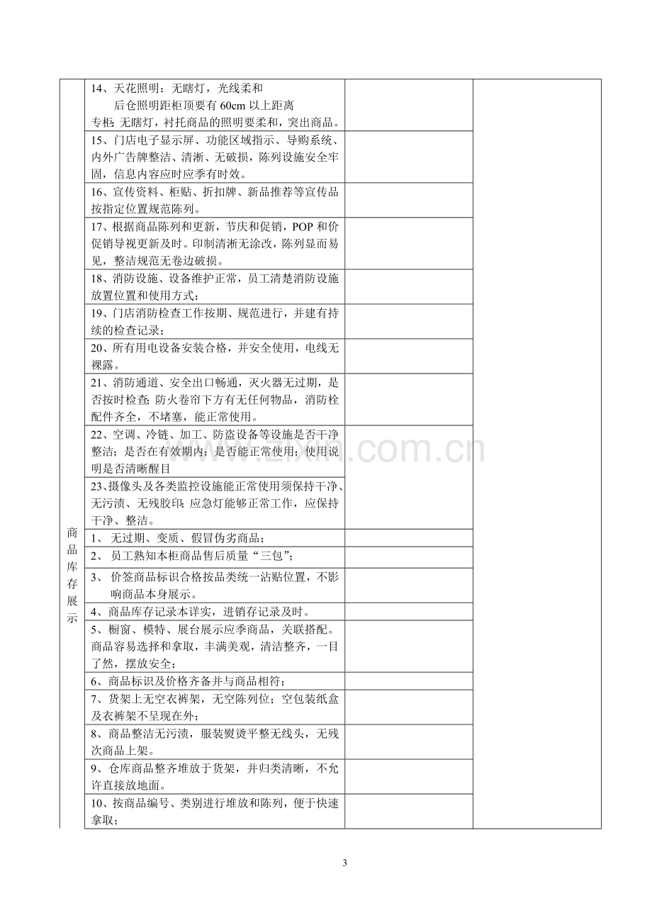 百货门店营运管理检查表.doc_第3页