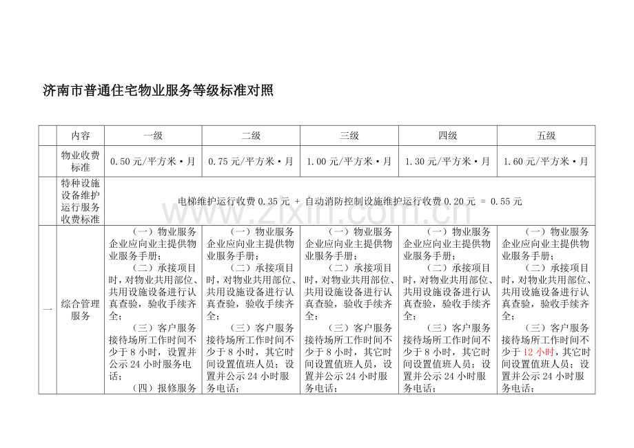 住宅物业服务等级标准对照.doc_第1页