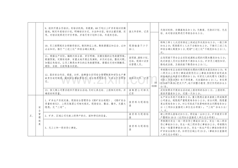 义煤2014年“双基”考核标准(草稿)..doc_第3页