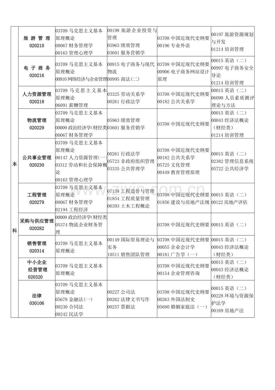 江西省自考本科2013年10月安排表.doc_第2页