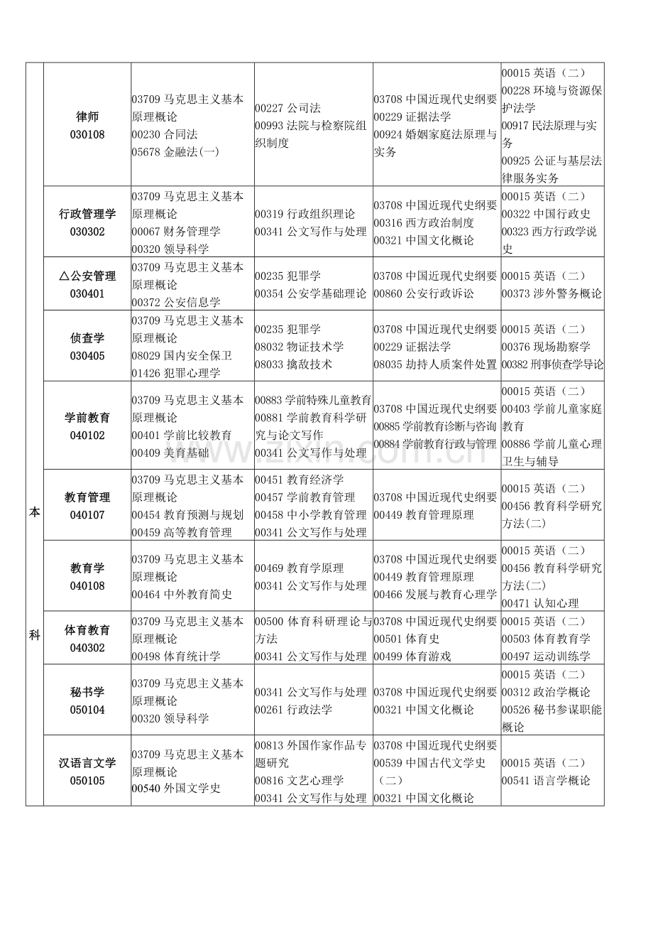 江西省自考本科2013年10月安排表.doc_第3页
