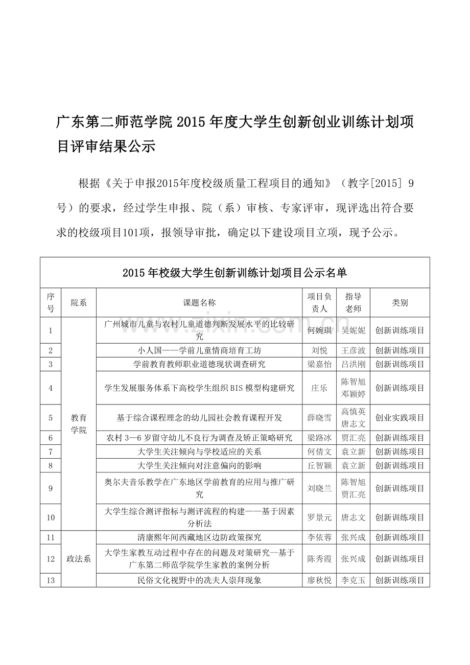 广东第二师范学院2015年度大学生创新创业训练计划项目评审结果公示.doc_第1页