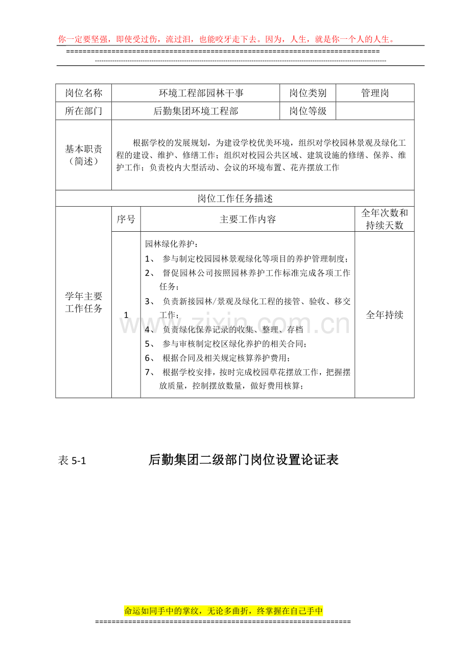 表5岗位设置论证表-园林干事(1).doc_第1页