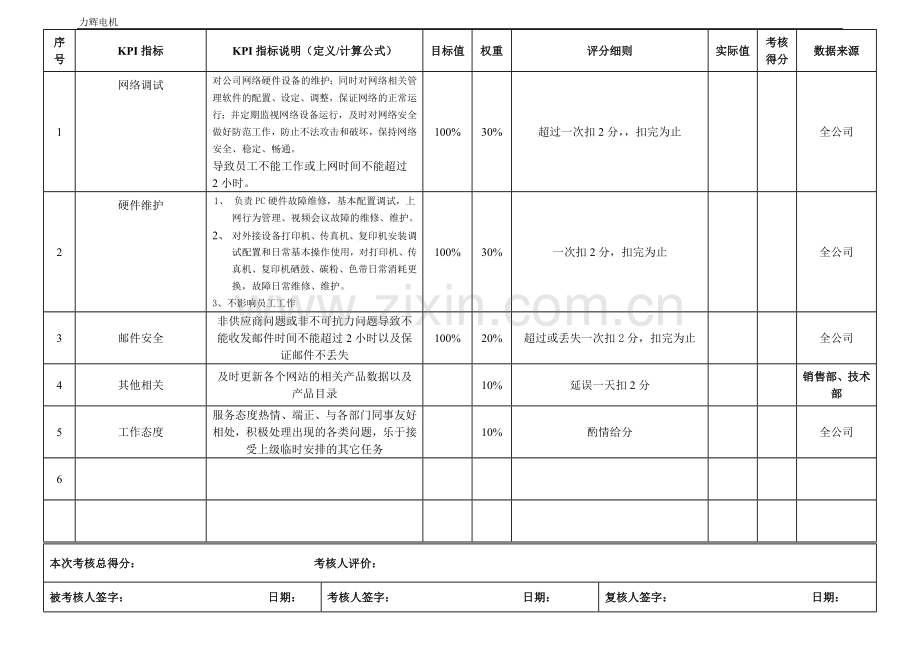 网管绩效考核表.doc_第2页