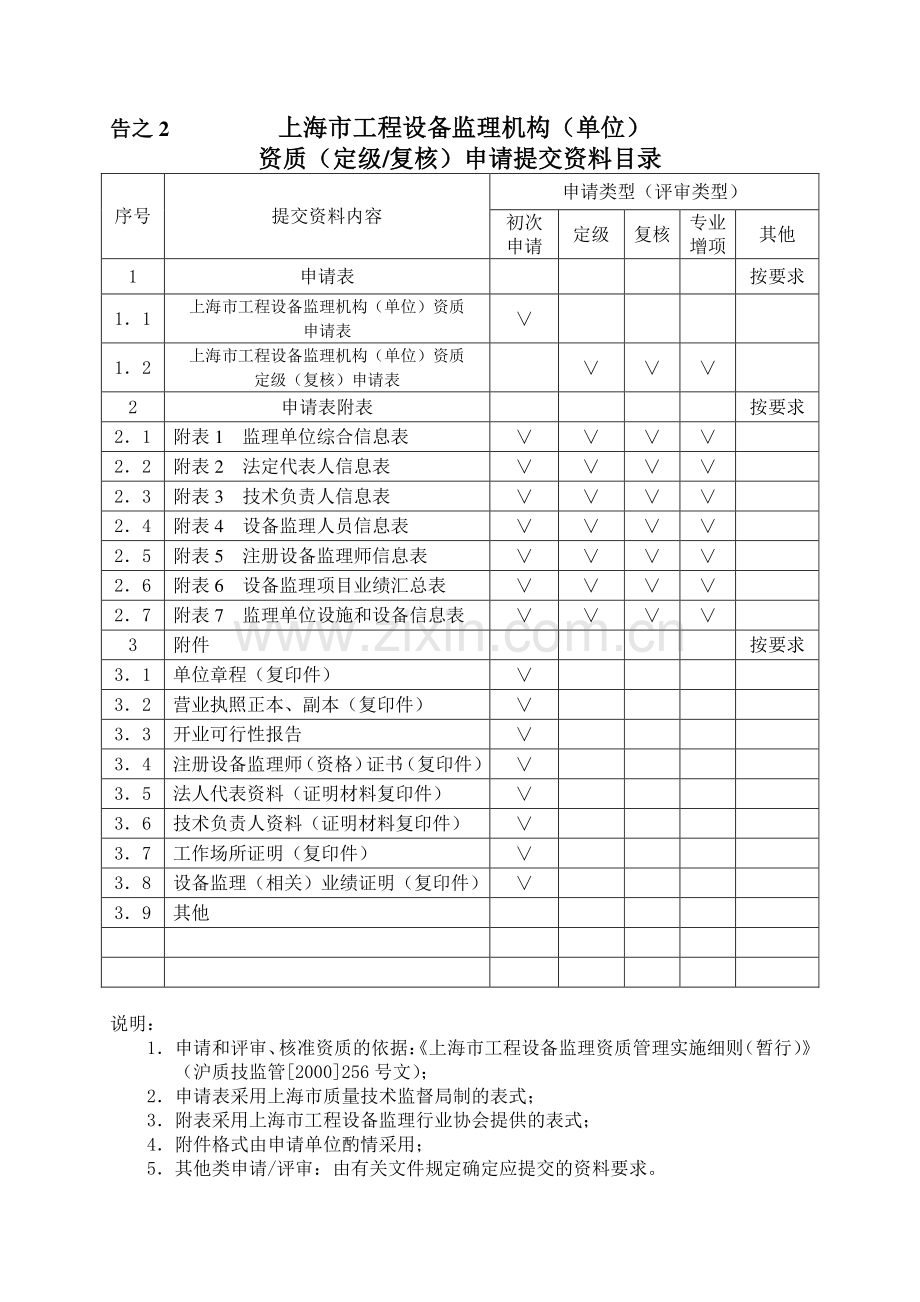 告之1-上海市工程设备监理单位资质申请流程图.doc_第2页