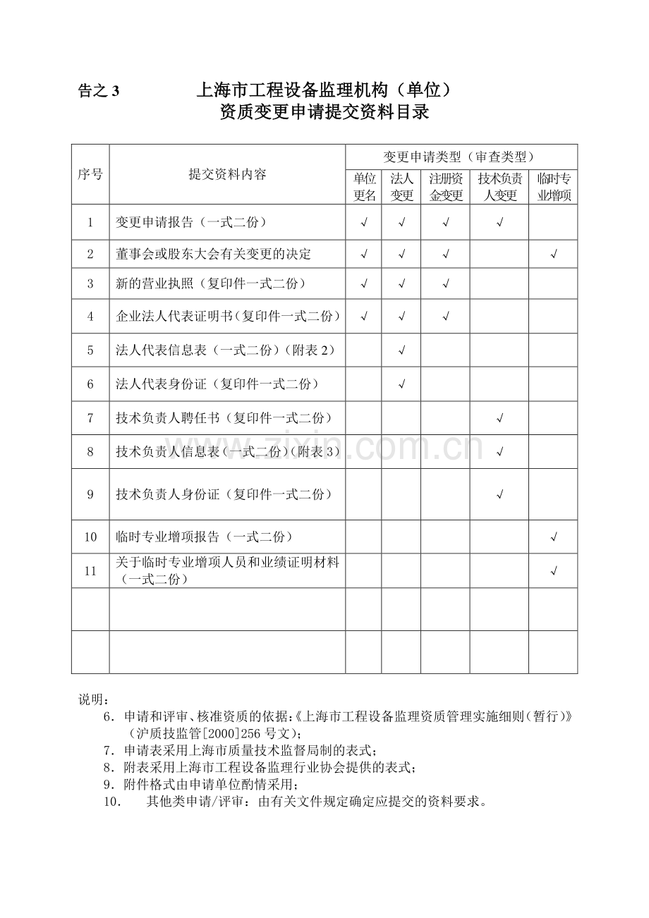 告之1-上海市工程设备监理单位资质申请流程图.doc_第3页