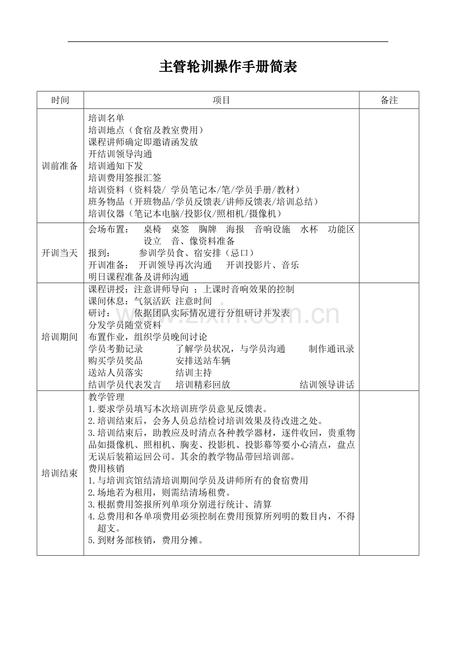 百强培训操作手册(1).doc_第2页