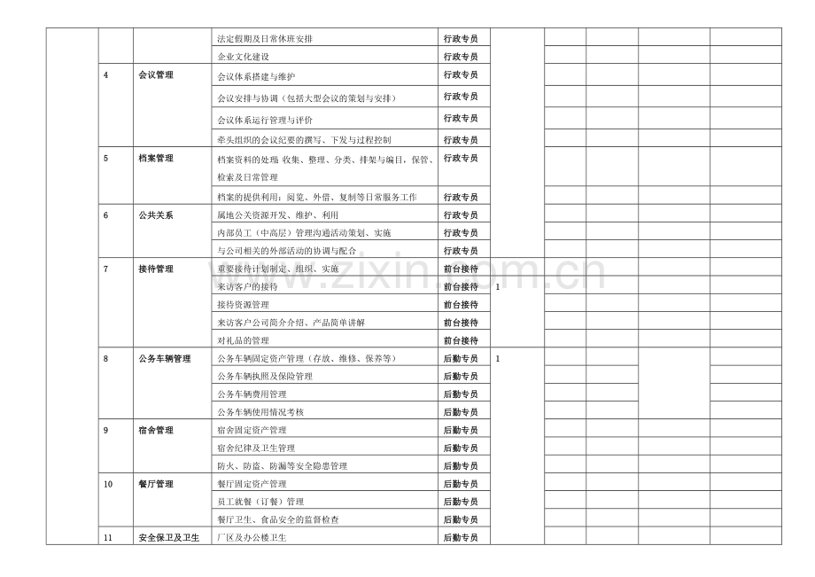 人力资源部岗位要素及职能职责分工.doc_第2页