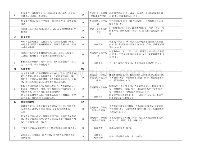 枣矿集团机械制造质量标准化标准及考核办法..doc_第2页