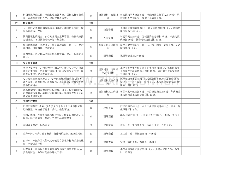 枣矿集团机械制造质量标准化标准及考核办法..doc_第3页