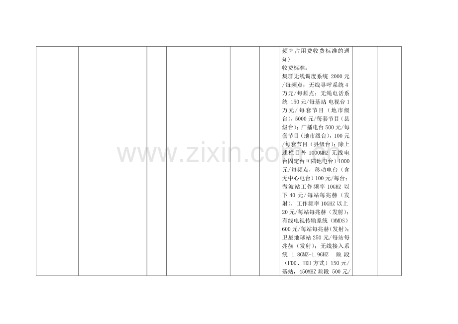 德州市无线电管理办公室行政许可项目一览表.doc_第3页