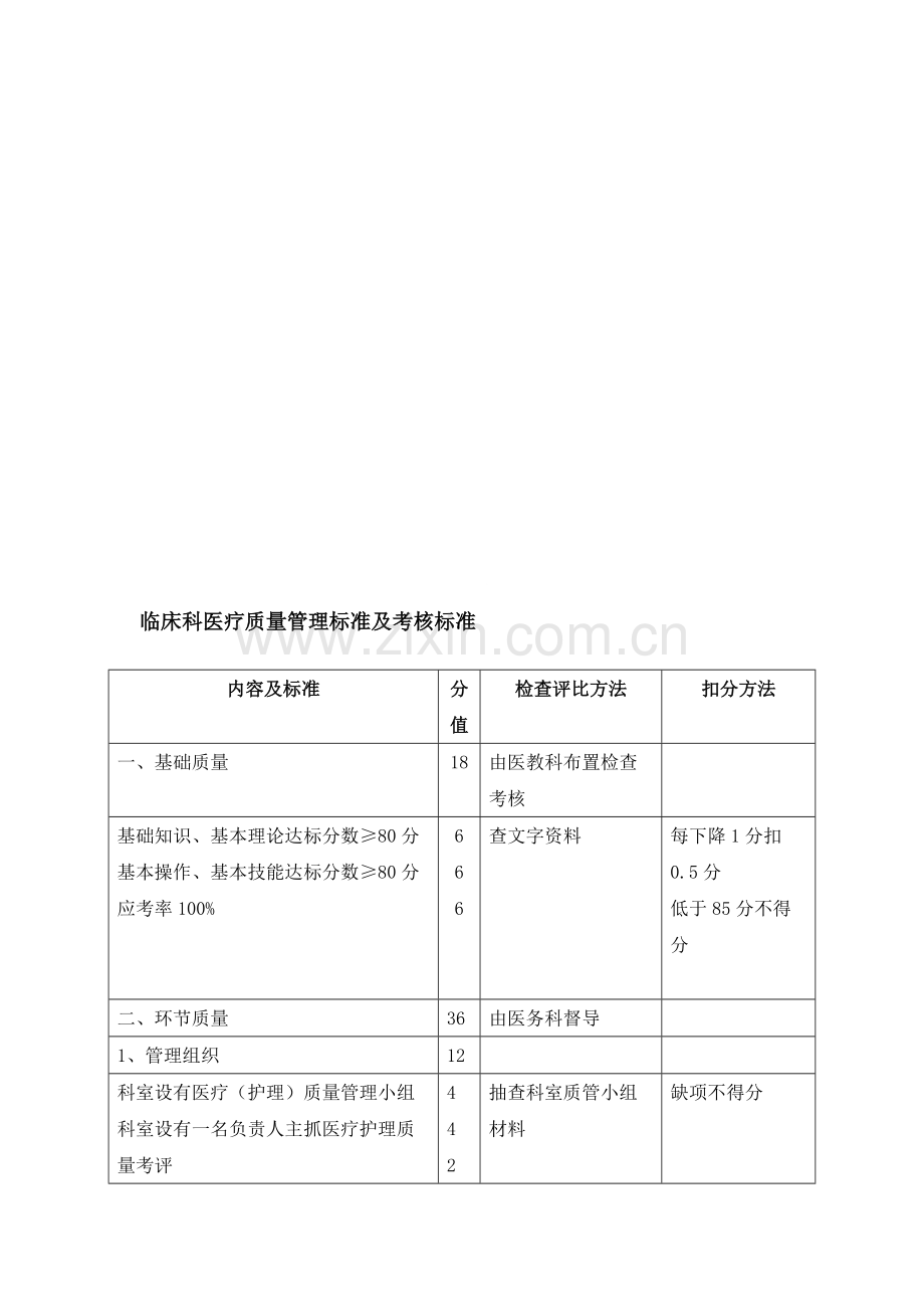 临床科医疗质量管理标准及考核标准.doc_第1页