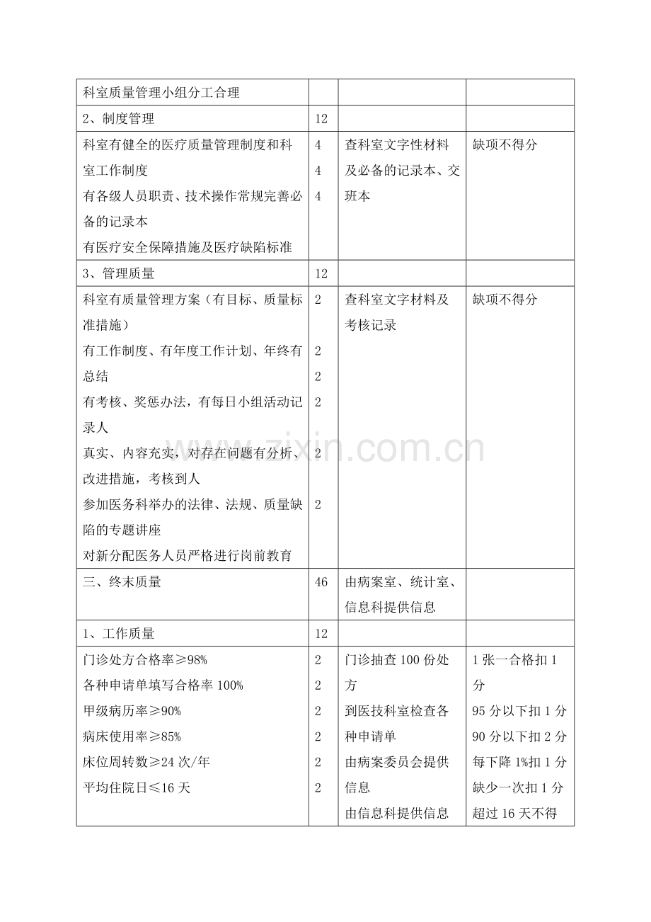 临床科医疗质量管理标准及考核标准.doc_第2页