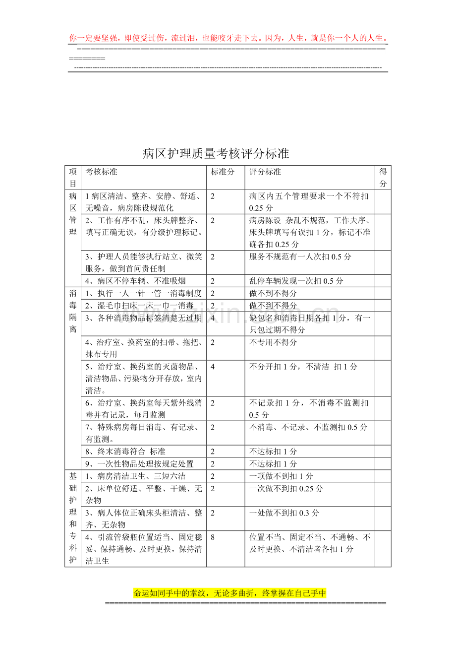 病房护理质量考核标准2013..doc_第1页