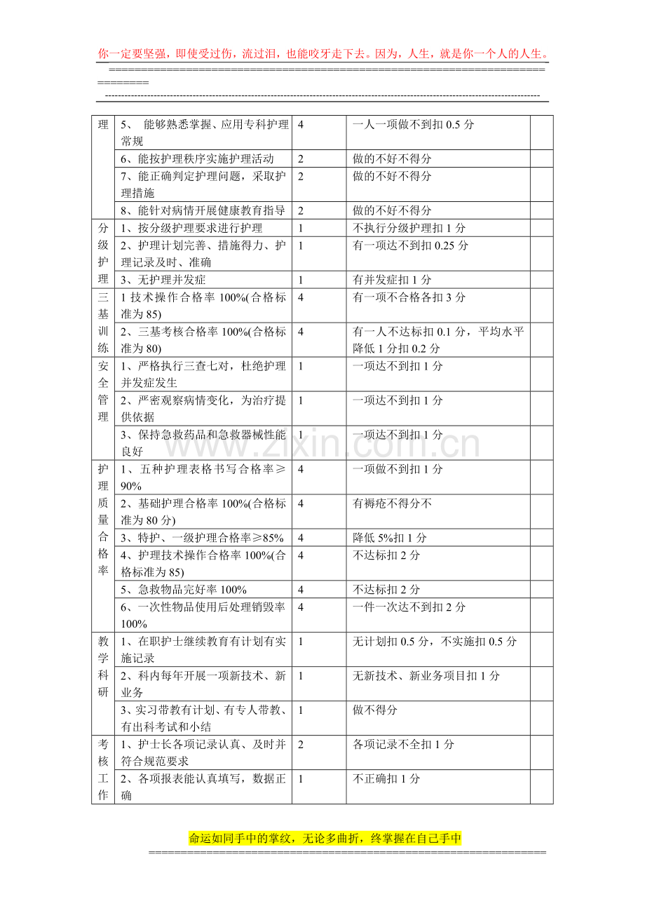 病房护理质量考核标准2013..doc_第2页